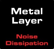 Audioquest IREDxx Metal Layer Noise Dissipation