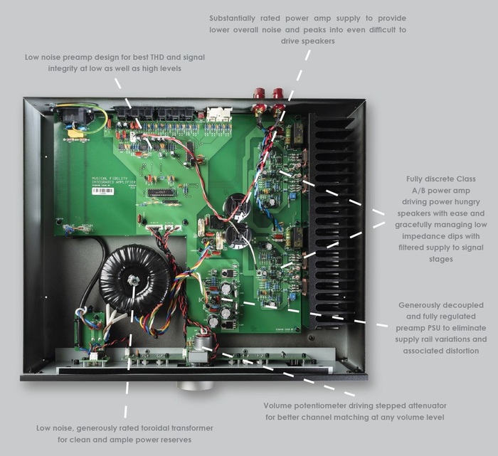 MF-M2si Top Down Circuitry