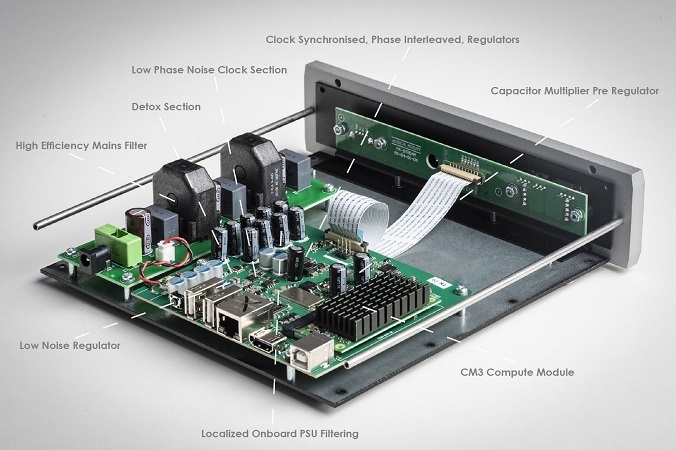 MF MXSTREAM Overview and Hardware Design