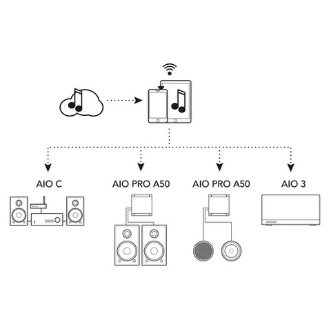 Triangle AIO Pro A50 Complete Solution Diagrams